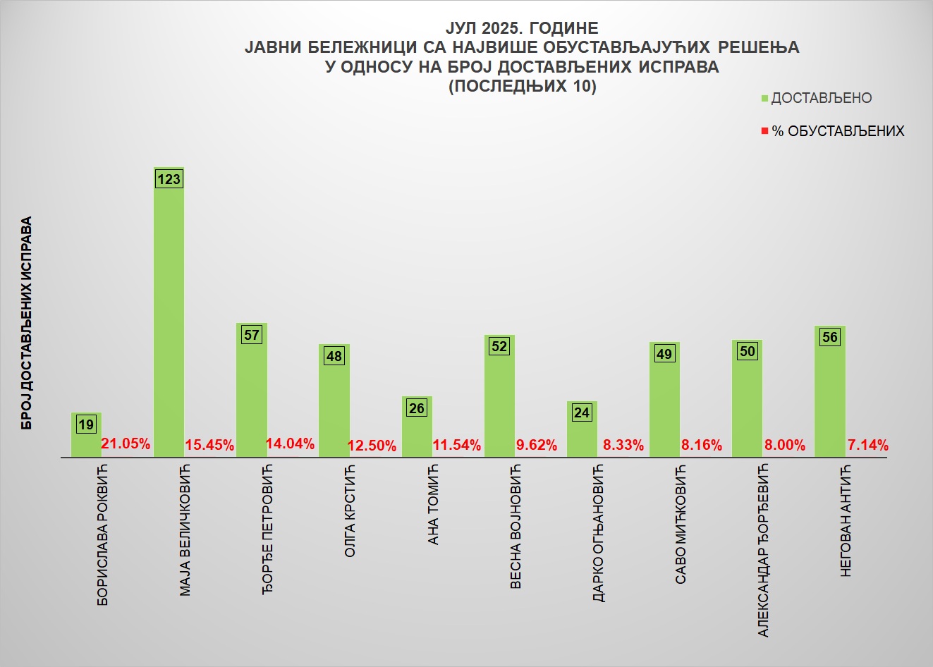 /content/images/stranice/statistika/2025/08/Grafik 4ja.jpg